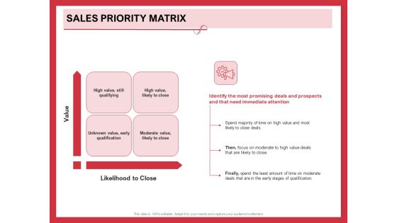 Implementing Compelling Marketing Channel Sales Priority Matrix Ppt PowerPoint Presentation Infographic Template Samples PDF