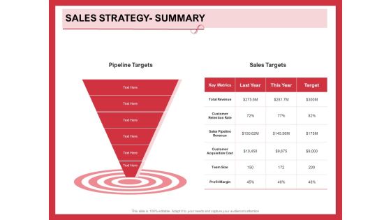 Implementing Compelling Marketing Channel Sales Strategy Summary Ppt PowerPoint Presentation Summary Microsoft PDF