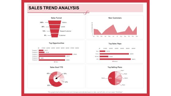 Implementing Compelling Marketing Channel Sales Trend Analysis Funnel Ppt PowerPoint Presentation Portfolio Slides PDF