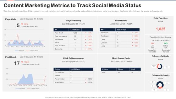 Implementing Content Marketing Plan To Nurture Leads Content Marketing Metrics To Track Diagrams PDF Implementing Content Marketing Plan To Nurture Leads Content Marketing Metrics To Track Diagrams PDF