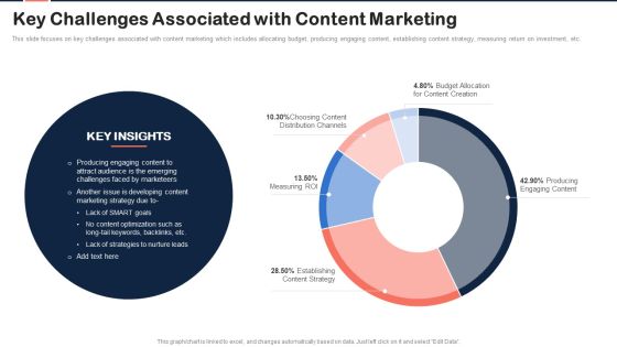 Implementing Content Marketing Plan To Nurture Leads Key Challenges Associated With Content Marketing Summary PDF Implementing Content Marketing Plan To Nurture Leads Key Challenges Associated With Content Marketing Summary PDF