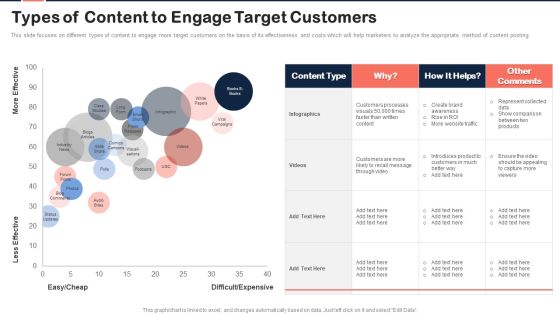Implementing Content Marketing Plan To Nurture Leads Types Of Content To Engage Target Customers Formats PDF Implementing Content Marketing Plan To Nurture Leads Types Of Content To Engage Target Customers Formats PDF
