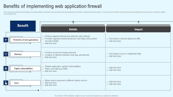 Implementing Cyber Security Incident Benefits Of Implementing Web Application Designs PDF Implementing Cyber Security Incident Benefits Of Implementing Web Application Designs PDF