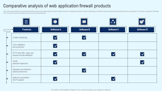 Implementing Cyber Security Incident Comparative Analysis Of Web Application Microsoft PDF Implementing Cyber Security Incident Comparative Analysis Of Web Application Microsoft PDF
