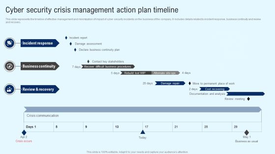 Implementing Cyber Security Incident Cyber Security Crisis Action Plan Timeline Summary PDF Implementing Cyber Security Incident Cyber Security Crisis Action Plan Timeline Summary PDF
