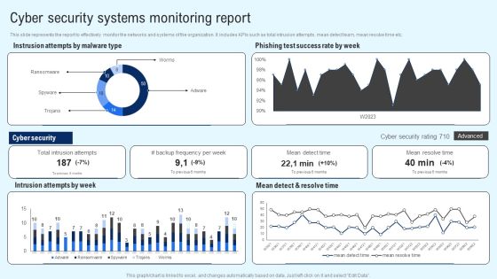 Implementing Cyber Security Incident Cyber Security Systems Monitoring Report Icons PDF Implementing Cyber Security Incident Cyber Security Systems Monitoring Report Icons PDF