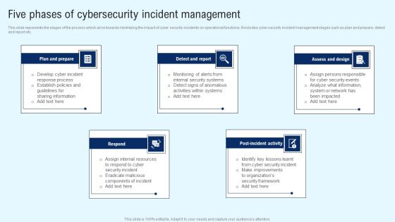 Implementing Cyber Security Incident Five Phases Of Cybersecurity Incident Clipart PDF Implementing Cyber Security Incident Five Phases Of Cybersecurity Incident Clipart PDF