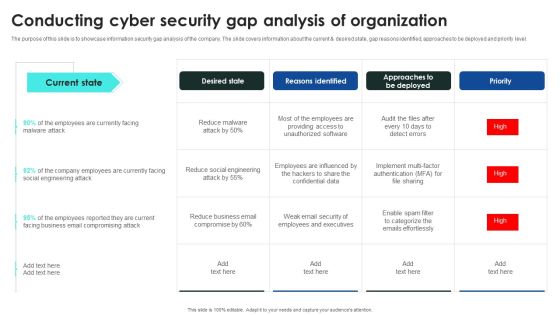 Implementing Cybersecurity Awareness Program To Prevent Attacks Conducting Cyber Security Gap Mockup PDF Implementing Cybersecurity Awareness Program To Prevent Attacks Conducting Cyber Security Gap Mockup PDF