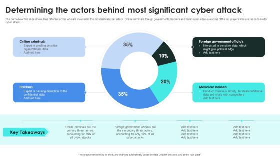 Implementing Cybersecurity Awareness Program To Prevent Attacks Determining The Actors Behind Designs PDF Implementing Cybersecurity Awareness Program To Prevent Attacks Determining The Actors Behind Designs PDF