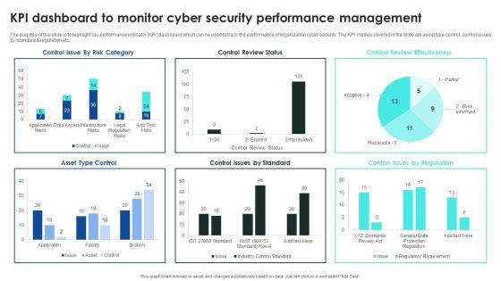 Implementing Cybersecurity Awareness Program To Prevent Attacks KPI Dashboard To Monitor Cyber Security Introduction PDF Implementing Cybersecurity Awareness Program To Prevent Attacks KPI Dashboard To Monitor Cyber Security Introduction PDF