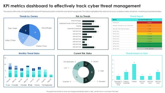 Implementing Cybersecurity Awareness Program To Prevent Attacks KPI Metrics Dashboard To Effectively Track Inspiration PDF Implementing Cybersecurity Awareness Program To Prevent Attacks KPI Metrics Dashboard To Effectively Track Inspiration PDF