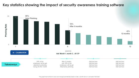Implementing Cybersecurity Awareness Program To Prevent Attacks Key Statistics Showing The Impact Of Security Clipart PDF