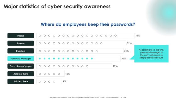 Implementing Cybersecurity Awareness Program To Prevent Attacks Major Statistics Of Cyber Security Awareness Structure PDF Implementing Cybersecurity Awareness Program To Prevent Attacks Major Statistics Of Cyber Security Awareness Structure PDF