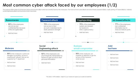 Implementing Cybersecurity Awareness Program To Prevent Attacks Most Common Cyber Attack Faced Pictures PDF Implementing Cybersecurity Awareness Program To Prevent Attacks Most Common Cyber Attack Faced Pictures PDF