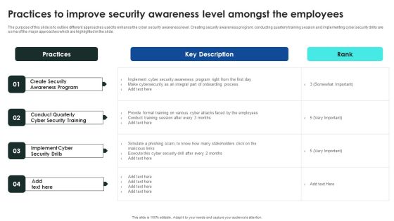 Implementing Cybersecurity Awareness Program To Prevent Attacks Practices To Improve Security Awareness Level Slides PDF