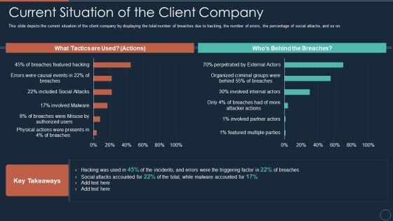 Implementing DRP IT Current Situation Of The Client Company Ppt PowerPoint Presentation Inspiration Deck PDF Implementing DRP IT Current Situation Of The Client Company Ppt PowerPoint Presentation Inspiration Deck PDF