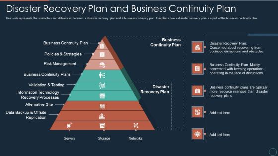 Implementing DRP IT Disaster Recovery Plan And Business Continuity Plan Ppt PowerPoint Presentation Outline Mockup PDF