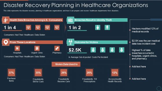 Implementing DRP IT Disaster Recovery Planning In Healthcare Organizations Ppt PowerPoint Presentation Model Aids PDF