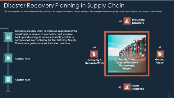 Implementing DRP IT Disaster Recovery Planning In Supply Chain Ppt PowerPoint Presentation Layouts Structure PDF