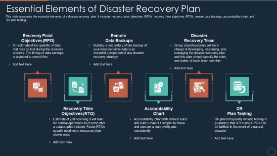 Implementing DRP IT Essential Elements Of Disaster Recovery Plan Ppt PowerPoint Presentation Gallery Deck PDF Implementing DRP IT Essential Elements Of Disaster Recovery Plan Ppt PowerPoint Presentation Gallery Deck PDF