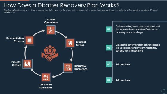 Implementing DRP IT How Does A Disaster Recovery Plan Works Ppt PowerPoint Presentation Pictures Guidelines PDF Implementing DRP IT How Does A Disaster Recovery Plan Works Ppt PowerPoint Presentation Pictures Guidelines PDF