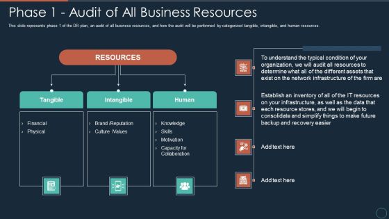 Implementing DRP IT Phase 1 Audit Of All Business Resources Ppt PowerPoint Presentation Gallery Images PDF Implementing DRP IT Phase 1 Audit Of All Business Resources Ppt PowerPoint Presentation Gallery Images PDF