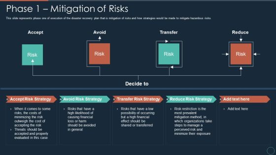 Implementing DRP IT Phase 1 Mitigation Of Risks Ppt PowerPoint Presentation Layouts Ideas PDF Implementing DRP IT Phase 1 Mitigation Of Risks Ppt PowerPoint Presentation Layouts Ideas PDF