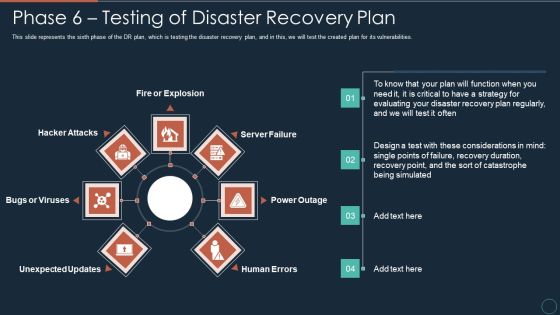 Implementing DRP IT Phase 6 Testing Of Disaster Recovery Plan Ppt PowerPoint Presentation Icon Template PDF