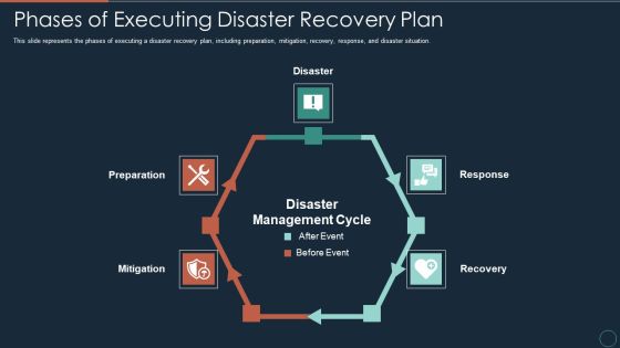 Implementing DRP IT Phases Of Executing Disaster Recovery Plan Ppt PowerPoint Presentation Styles Themes PDF Implementing DRP IT Phases Of Executing Disaster Recovery Plan Ppt PowerPoint Presentation Styles Themes PDF