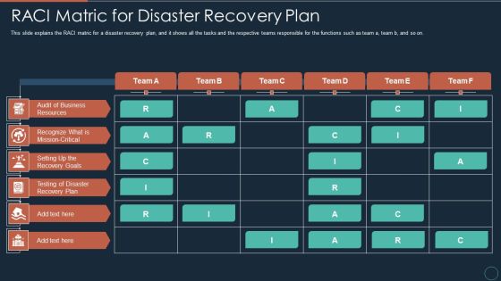 Implementing DRP IT RACI Matric For Disaster Recovery Plan Ppt PowerPoint Presentation Inspiration Samples PDF Implementing DRP IT RACI Matric For Disaster Recovery Plan Ppt PowerPoint Presentation Inspiration Samples PDF