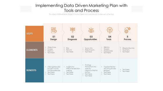 Implementing Data Driven Marketing Plan With Tools And Process Ppt PowerPoint Presentation Show Samples PDF