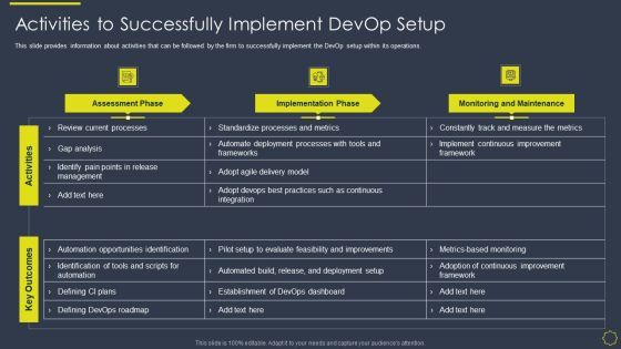 Implementing Development And Operations Platforms For In Time Product Launch IT Activities To Successfully Pictures PDF Implementing Development And Operations Platforms For In Time Product Launch IT Activities To Successfully Pictures PDF