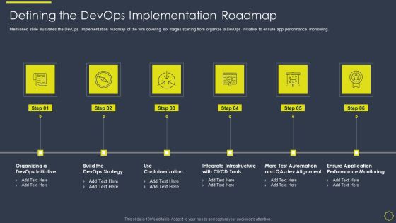 Implementing Development And Operations Platforms For In Time Product Launch IT Defining The Devops Implementation Topics PDF