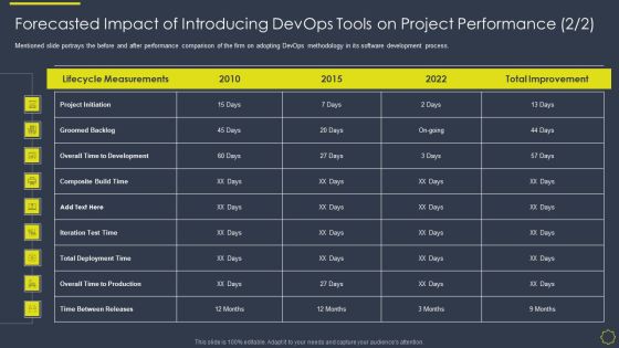Implementing Development And Operations Platforms For In Time Product Launch IT Forecasted Impact Devops Diagrams PDF Implementing Development And Operations Platforms For In Time Product Launch IT Forecasted Impact Devops Diagrams PDF