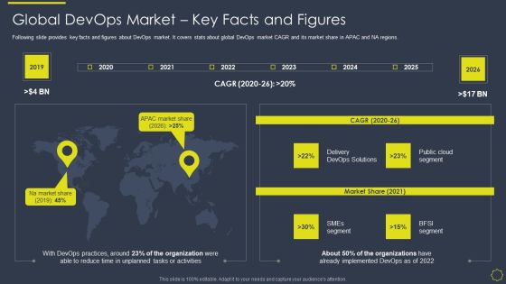 Implementing Development And Operations Platforms For In Time Product Launch IT Global Devops Market Designs PDF Implementing Development And Operations Platforms For In Time Product Launch IT Global Devops Market Designs PDF
