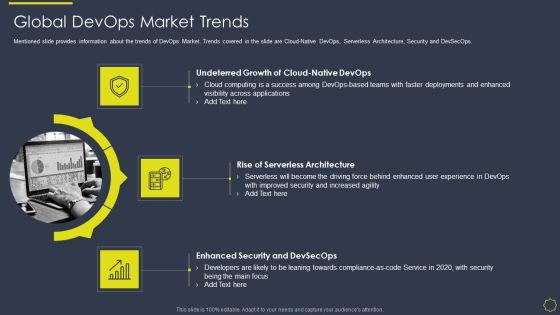 Implementing Development And Operations Platforms For In Time Product Launch IT Global Devops Market Themes PDF Implementing Development And Operations Platforms For In Time Product Launch IT Global Devops Market Themes PDF