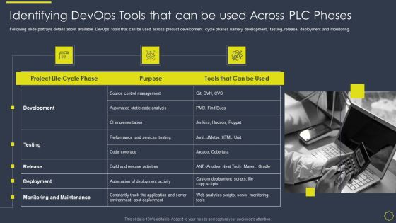 Implementing Development And Operations Platforms For In Time Product Launch IT Identifying Devops Tools Mockup PDF Implementing Development And Operations Platforms For In Time Product Launch IT Identifying Devops Tools Mockup PDF