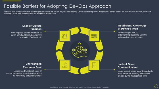 Implementing Development And Operations Platforms For In Time Product Launch IT Possible Barriers Microsoft PDF