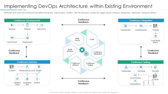 Implementing Devops Architecture Within Existing Environment Information PDF Implementing Devops Architecture Within Existing Environment Information PDF