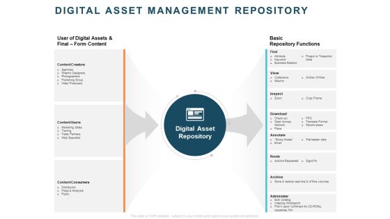 Implementing Digital Asset Management Digital Asset Management Repository Ppt Professional Ideas PDF