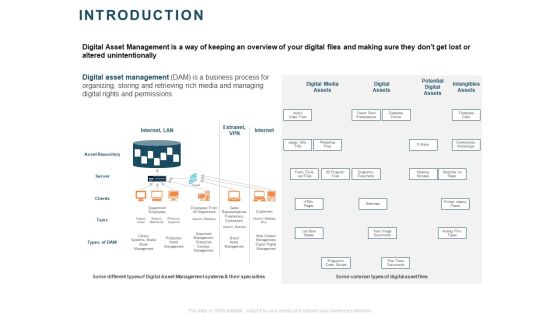 Implementing Digital Asset Management Introduction Ppt Styles Ideas PDF