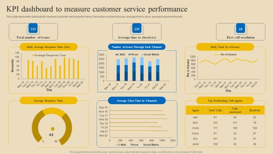 Implementing Digital Customer Service Kpi Dashboard To Measure Customer Service Structure PDF Implementing Digital Customer Service Kpi Dashboard To Measure Customer Service Structure PDF
