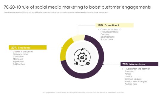 Implementing Digital Marketing 70 20 10 Rule Of Social Media Marketing To Boost Demonstration PDF Implementing Digital Marketing 70 20 10 Rule Of Social Media Marketing To Boost Demonstration PDF