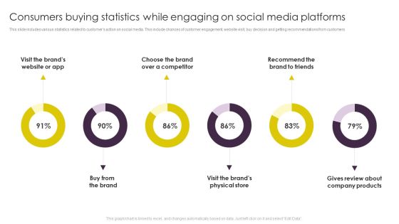 Implementing Digital Marketing Consumers Buying Statistics While Engaging Portrait PDF Implementing Digital Marketing Consumers Buying Statistics While Engaging Portrait PDF