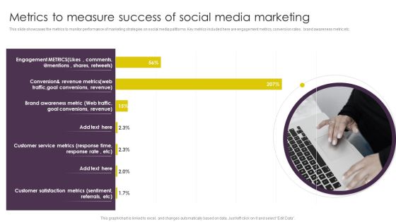 Implementing Digital Marketing Metrics To Measure Success Of Social Media Marketing Pictures PDF Implementing Digital Marketing Metrics To Measure Success Of Social Media Marketing Pictures PDF