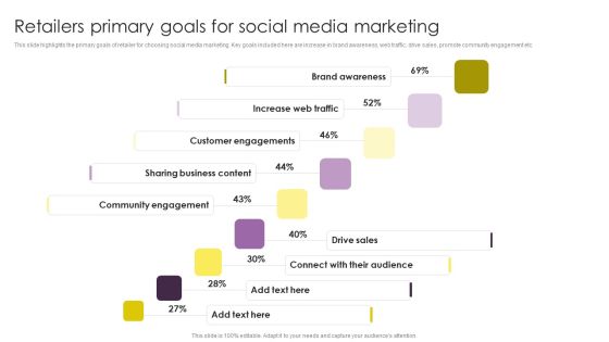 Implementing Digital Marketing Retailers Primary Goals For Social Media Marketing Rules PDF