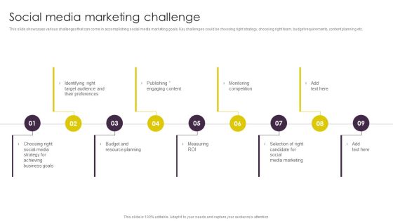 Implementing Digital Marketing Social Media Marketing Challenge Structure PDF