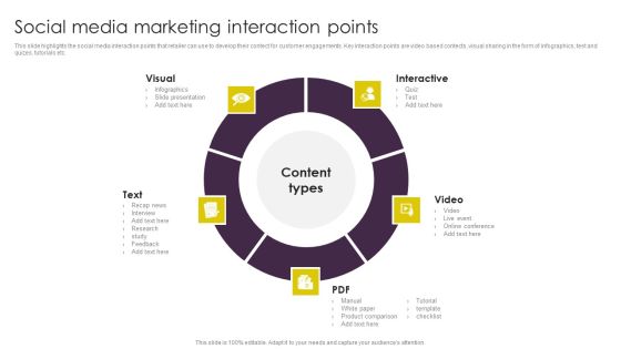 Implementing Digital Marketing Social Media Marketing Interaction Points Summary PDF