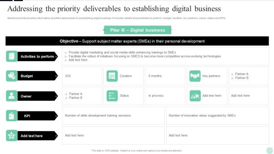 Implementing Digital Transformation Addressing The Priority Deliverables To Establishing Download PDF