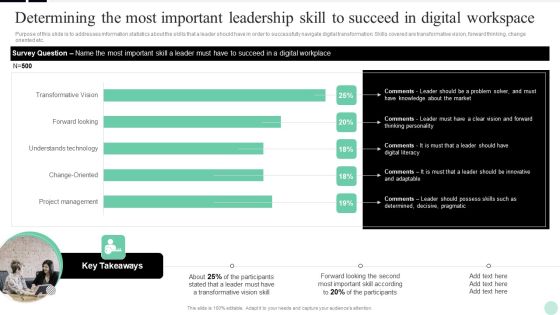 Implementing Digital Transformation Determining The Most Important Leadership Skill Background PDF